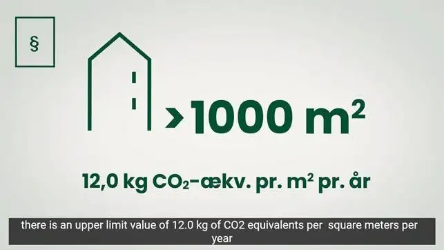 For buildings above 1000 square meters there is an upper limit value of 12.0 kg CO2 equivalents per square meters per year