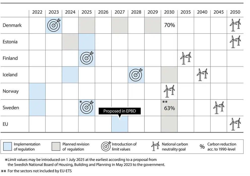 Current Methods for Life-Cycle Analyses of Low-Carbon